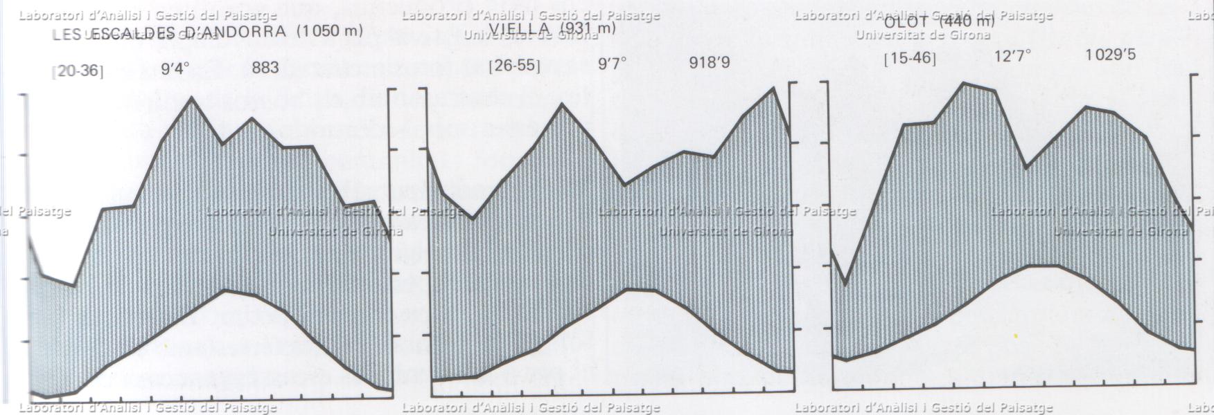 ClimViellaOlot