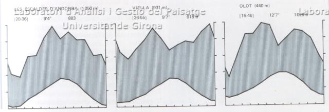 ClimViellaOlot