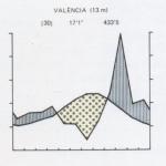 Clim_Barcelona_Valencia_Soller