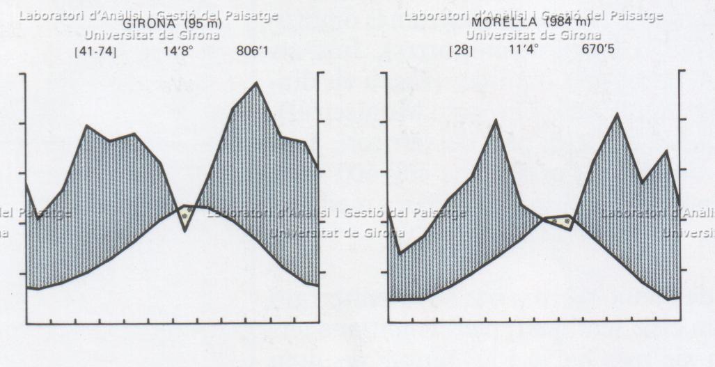 Clim_Girona_Morella