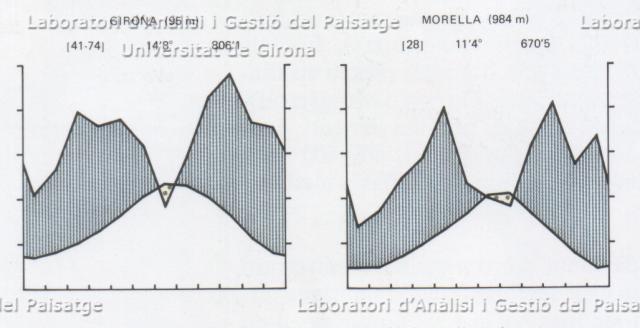 Clim_Girona_Morella