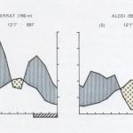 Clim_Montserrat_Alcoi