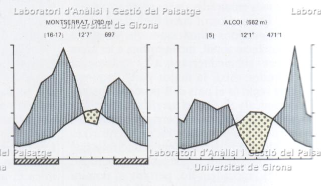 Clim_Montserrat_Alcoi