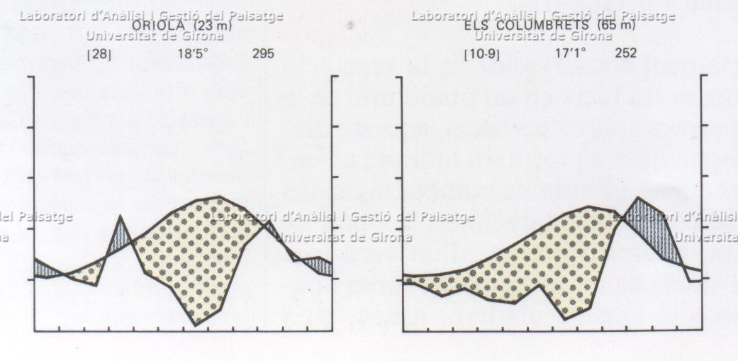 Clim_Oriola_Columbrets