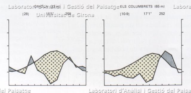 Clim_Oriola_Columbrets