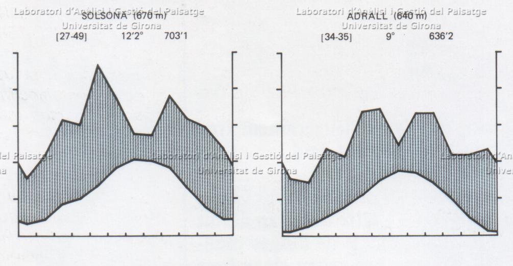 Clim_Solsona_Adrall